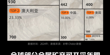 图解期货 | 全球锂资源储备及可开采年限速览