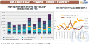 港股重回强势的3个契机