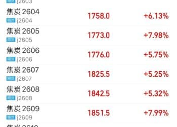 焦煤、焦炭期价双双涨停！一则消息引爆？