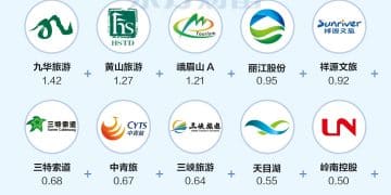 赢麻了！40家旅游酒店上市公司 净利润不及携程六成