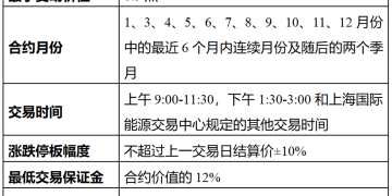 《上海国际能源交易中心集运指数（欧线）期货标准合约》（修订案）发布