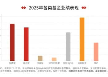 有色金属指数该怎么看？
