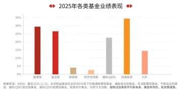 有色金属指数该怎么看？