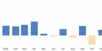 环球下周看点：委内瑞拉局势、美国非农报告、「科技春晚」CES