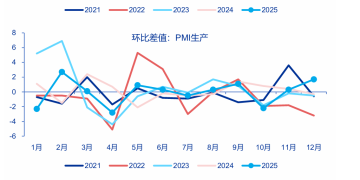 申万宏源策略:A股开门红可期 赚钱效应可能普遍扩散