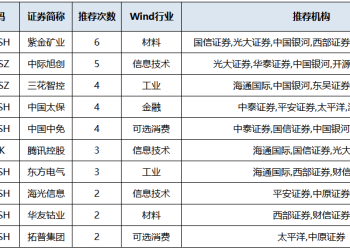 2026年首月券商金股来了（附名单）