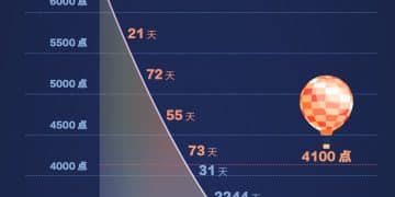 史上仅224日收于其上！沪指强势重返4100点