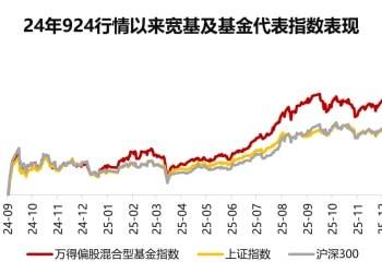 市场上涨时更要保护好钱袋子 如何避开常见的投资误区？