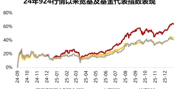 市场上涨时更要保护好钱袋子 如何避开常见的投资误区？