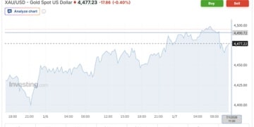 现货金重新站上4500美元！桥水达里奥：金价暴涨释放警示信号