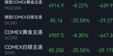 无眠之夜 贵金属暴跌！最后「通牒」 特朗普下达！美联储主席「换新」后 降息幅度或更大