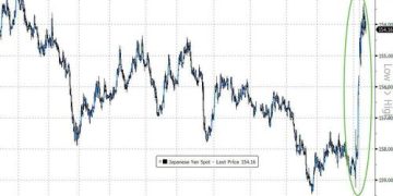 「海湖庄园协议」魅影再现！一文读懂：「美日联手保日元」意味着什么？