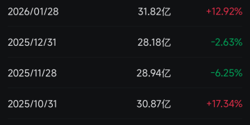 海外资金大幅加仓中国资产 中国股票有望延续上涨