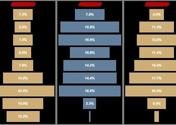 广发策略：2026年定价逻辑前瞻 「弹簧」未到极限时