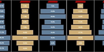 广发策略：2026年定价逻辑前瞻 「弹簧」未到极限时