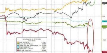 股债汇三杀！华尔街经历「解放日」关税以来跨市场最惨烈一天