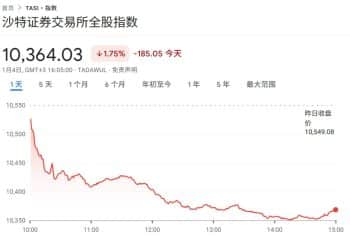 这国股市突然大跌！发生了什么？