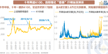 4100点以上的A股 还能上车吗？