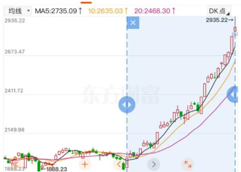 批量涨停！商业航天概念持续活跃 板块再迎重磅催化