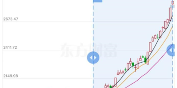 批量涨停！商业航天概念持续活跃 板块再迎重磅催化