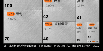 图解期货 | 全球锡资源储备及供应情况速览