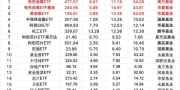 部分资金离场 近300亿元「跑了」！
