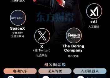 「马」力全开！A股开年四条赛道暴涨 推手竟是同一人？