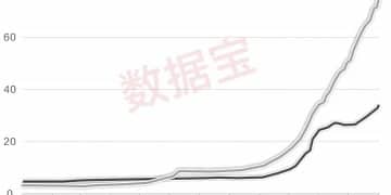 业绩大增超4倍 存储板块首份年报预告出炉！12只业绩增长潜力股名单出炉