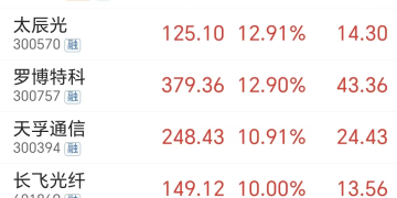 炸裂！高盛研报引爆 光模块需求或超预期(附表格)