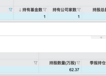 脑机接口点燃开年行情 新风口出现？哪些公募早已埋伏？