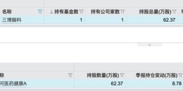 脑机接口点燃开年行情 新风口出现？哪些公募早已埋伏？
