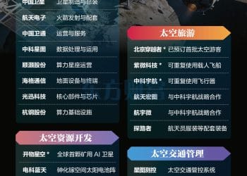 「天地同算」「天工开物」……太空开发新场景加速落地