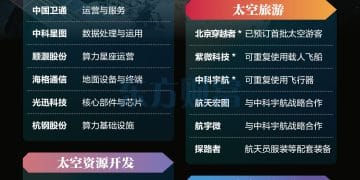 「天地同算」「天工开物」……太空开发新场景加速落地