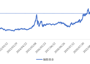 现在该止盈吗？