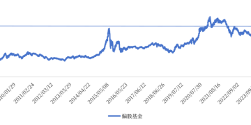 现在该止盈吗？
