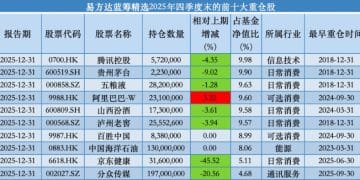 减持京东健康与白酒股 张坤：强大的内需市场对科技创新有重要促进作用