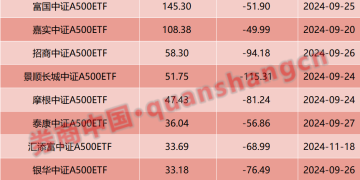 公募「圈地」指数基金 「一指多发」仍是头部游戏