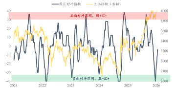 东吴策略：如何理解近期市场的波动？