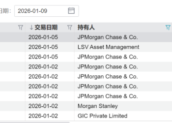 外资开年频频加仓中国资产！中国科技ETF大举「吸金」