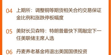 东方财富财经早餐 1月21日周三