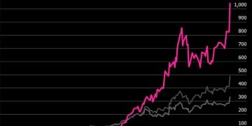 黄仁勋讲话引发AI概念冰火两重天：存储「爆」了 制冷「凉」了？