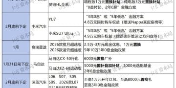 车企2026开年大促 含16个品牌近70款！宝马最高降30万元 10款车降至20万元