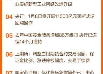 东方财富财经早餐 1月8日周四