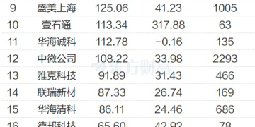 巨头「烧钱」押注！高带宽内存遭追捧 龙头已大涨超500%