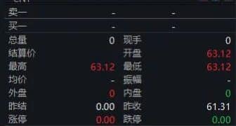 金银狂飙 原油基金却「按兵不动」？原因在这里