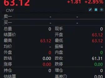金银狂飙 原油基金却「按兵不动」？原因在这里