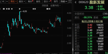 重要股东出手 这13家公司将获增持(附名单)