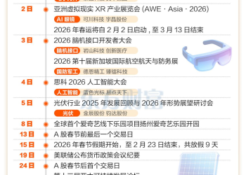 春节前后还有这些财经事件！二月财经日历请查收