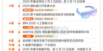 春节前后还有这些财经事件!二月财经日历请查收