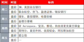 环球下周看点： 特朗普多线施压考验市场韧性 美联储独立性再成焦点